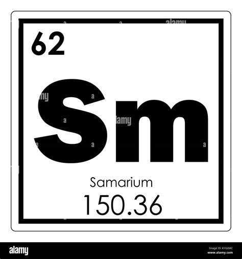 Element: Samarium — Periodic table.